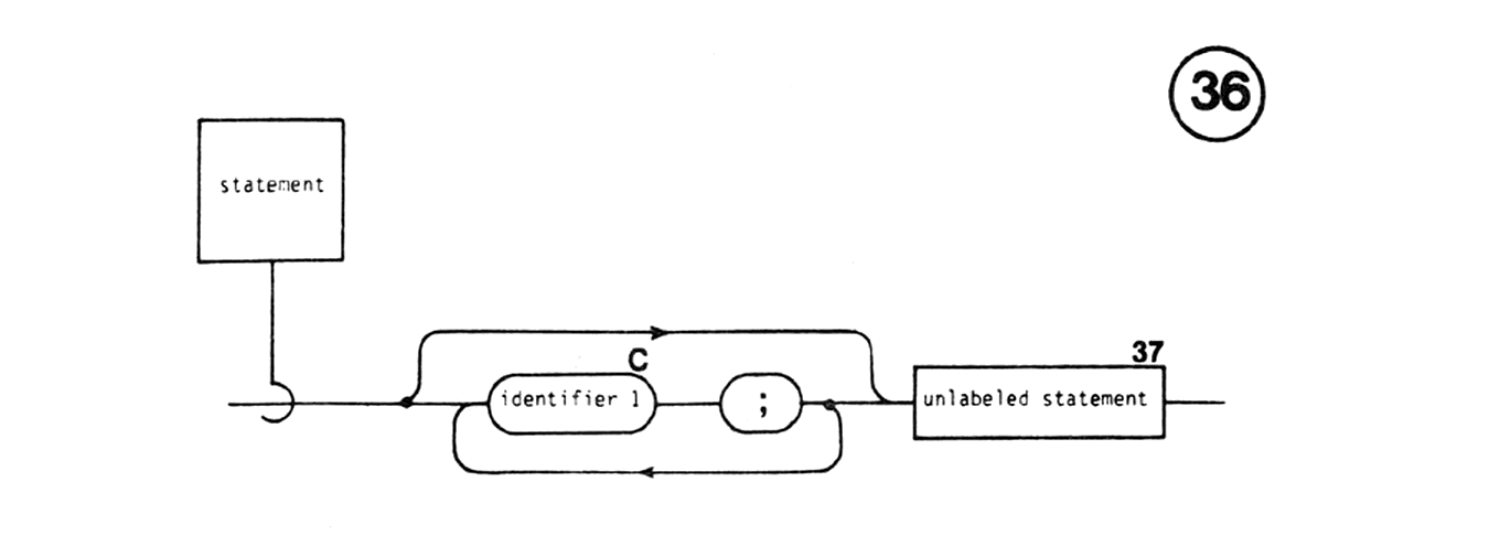 Diagram 36 from the RED manual: a statement with a goto label