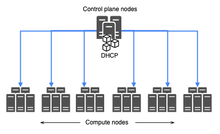 Kubernetes Blog Post