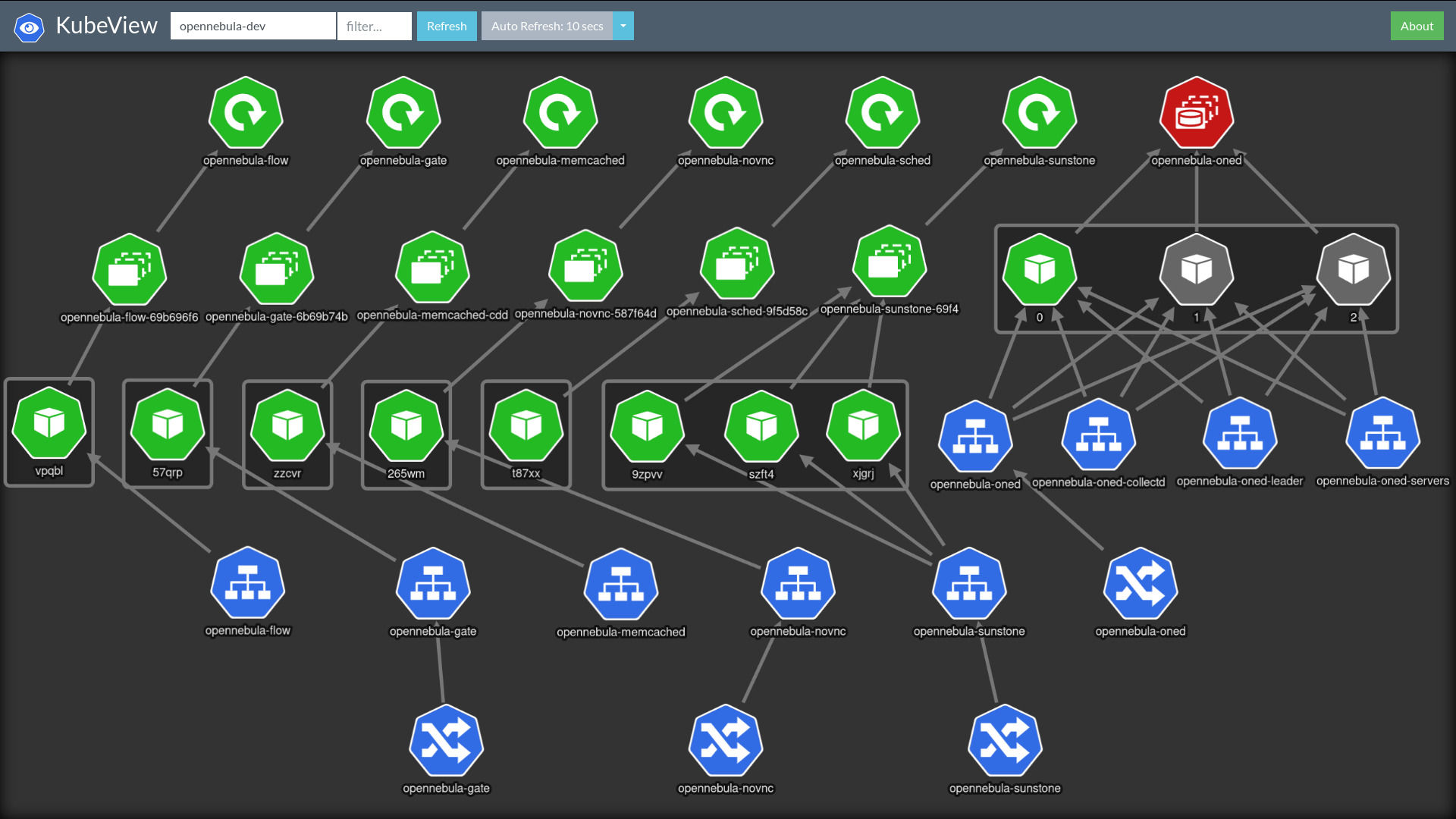 Management Interface