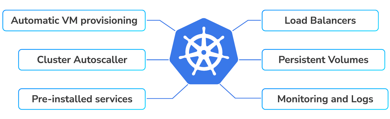Managed Kubernetes