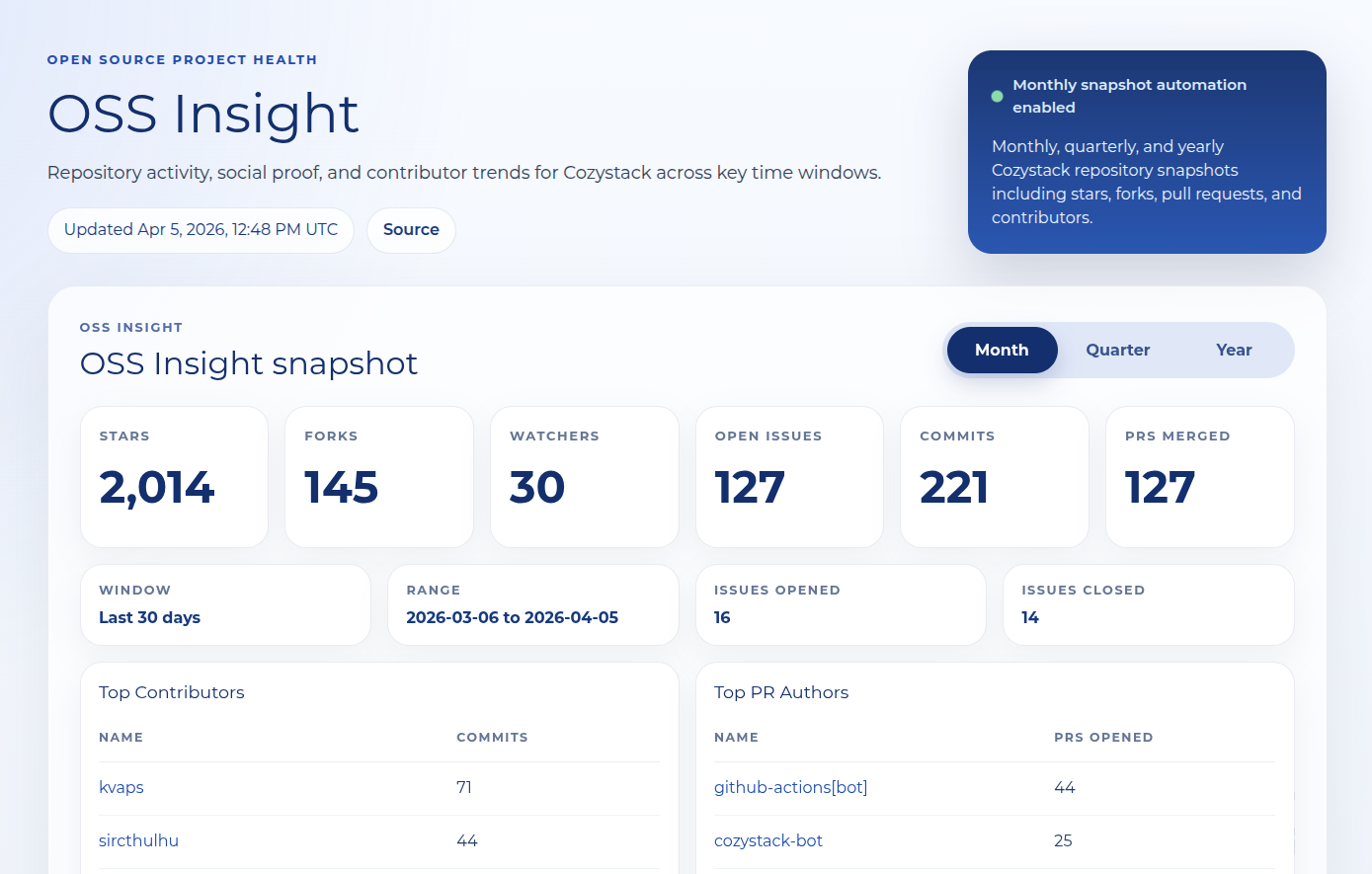 Cozystack Launches an OSS Health Section on Its Website