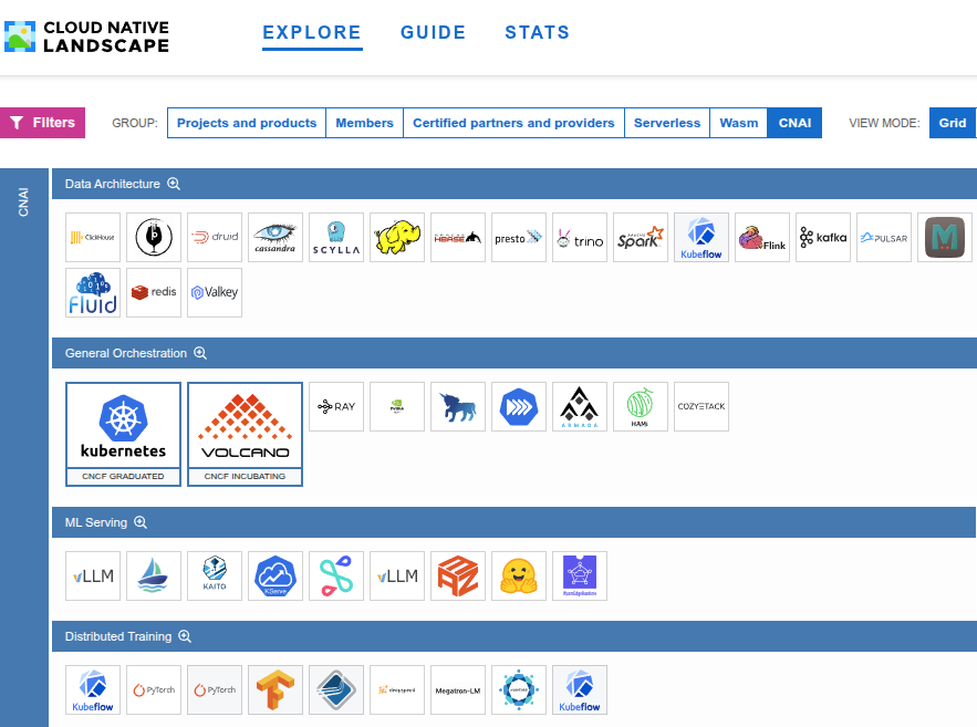 Cozystack Recognized in the CNCF Cloud Native AI Landscape