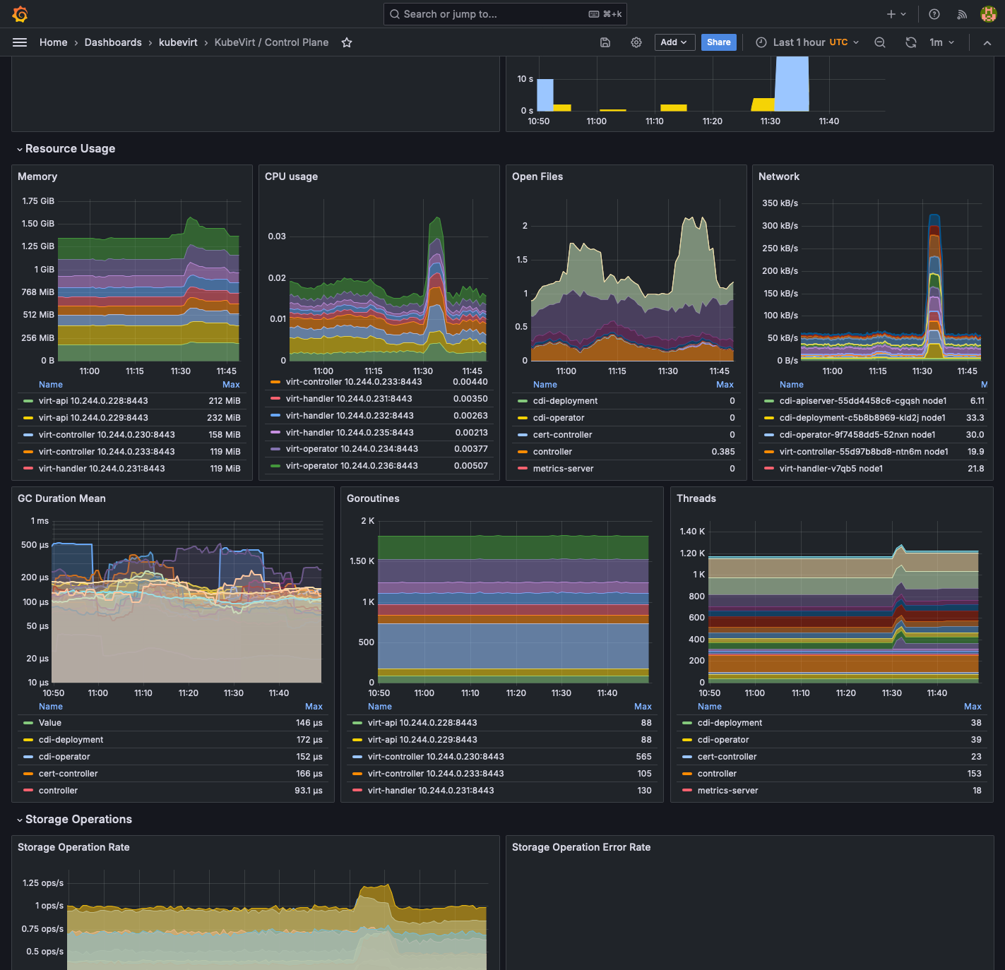 Cozystack v0.22: Telemetry, Patched Talos v1.9.1, and the New Workload and WorkloadMonitor Entities