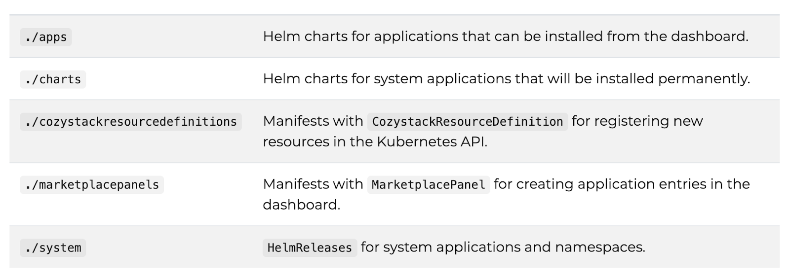 Cozystack v0.35: External Application Sources, Dedicated S3 Clusters and Hetzner RobotLB Support