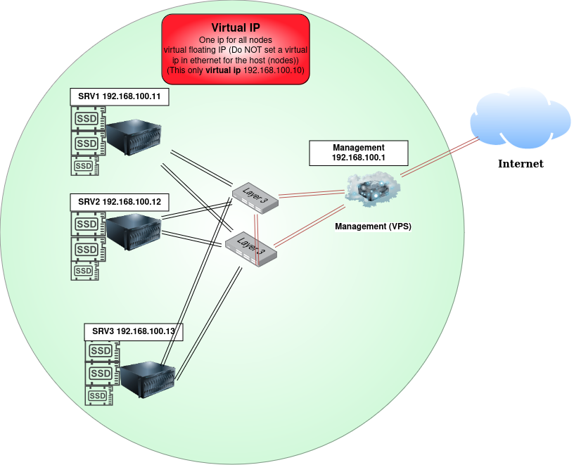Abb. 1: Cluster-Topologie mit Port-Aggregation