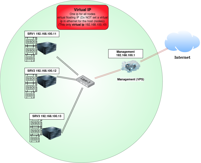 Abb. 2: Cluster-Topologie ohne Port-Aggregation