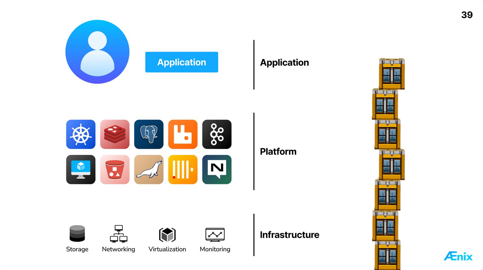 Der Technologie-Turm hinter einer Cloud-Plattform