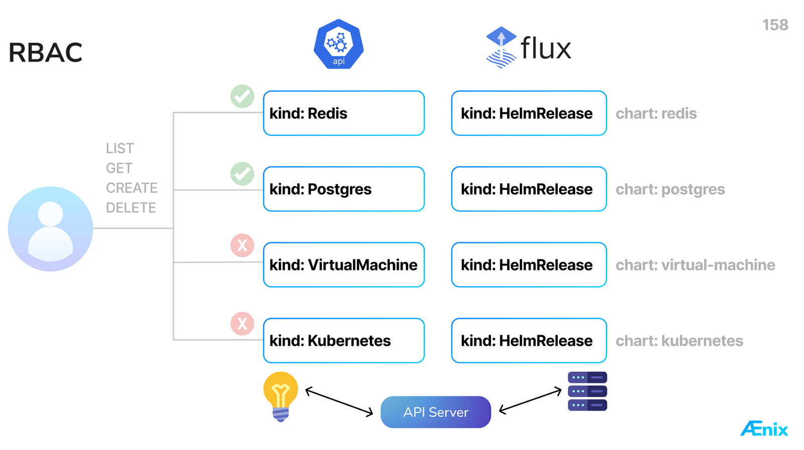 Eigener API-Server als Erweiterung der Kubernetes-API