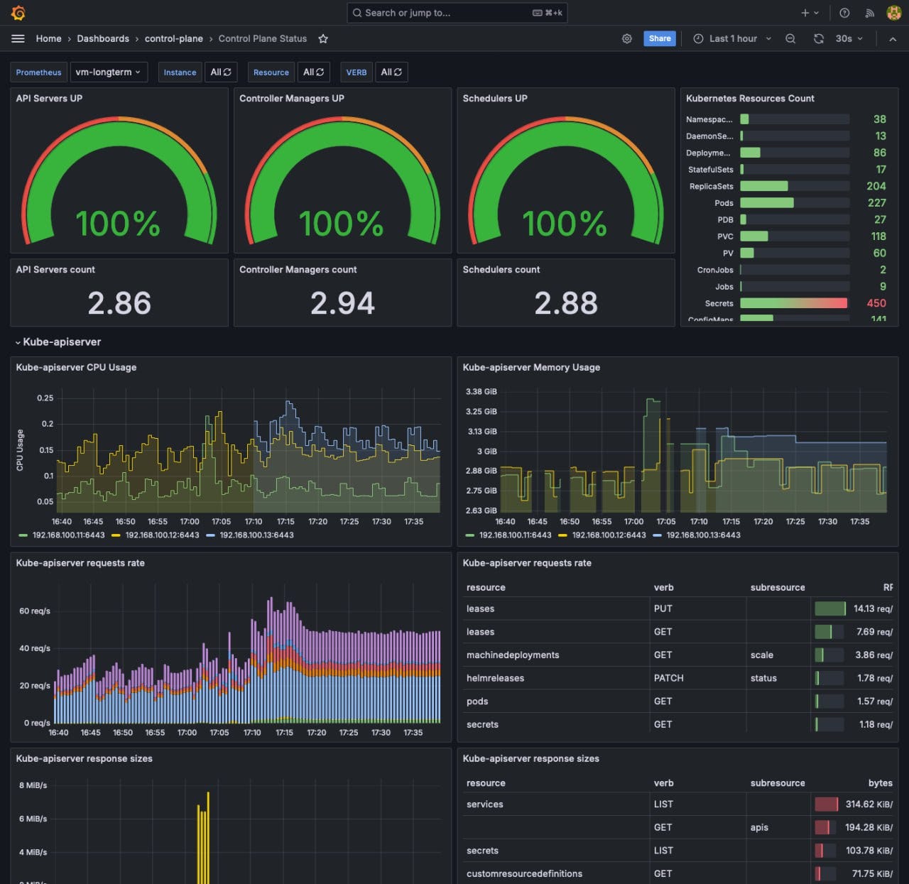 Neues Grafana-Dashboard in Cozystack v0.16
