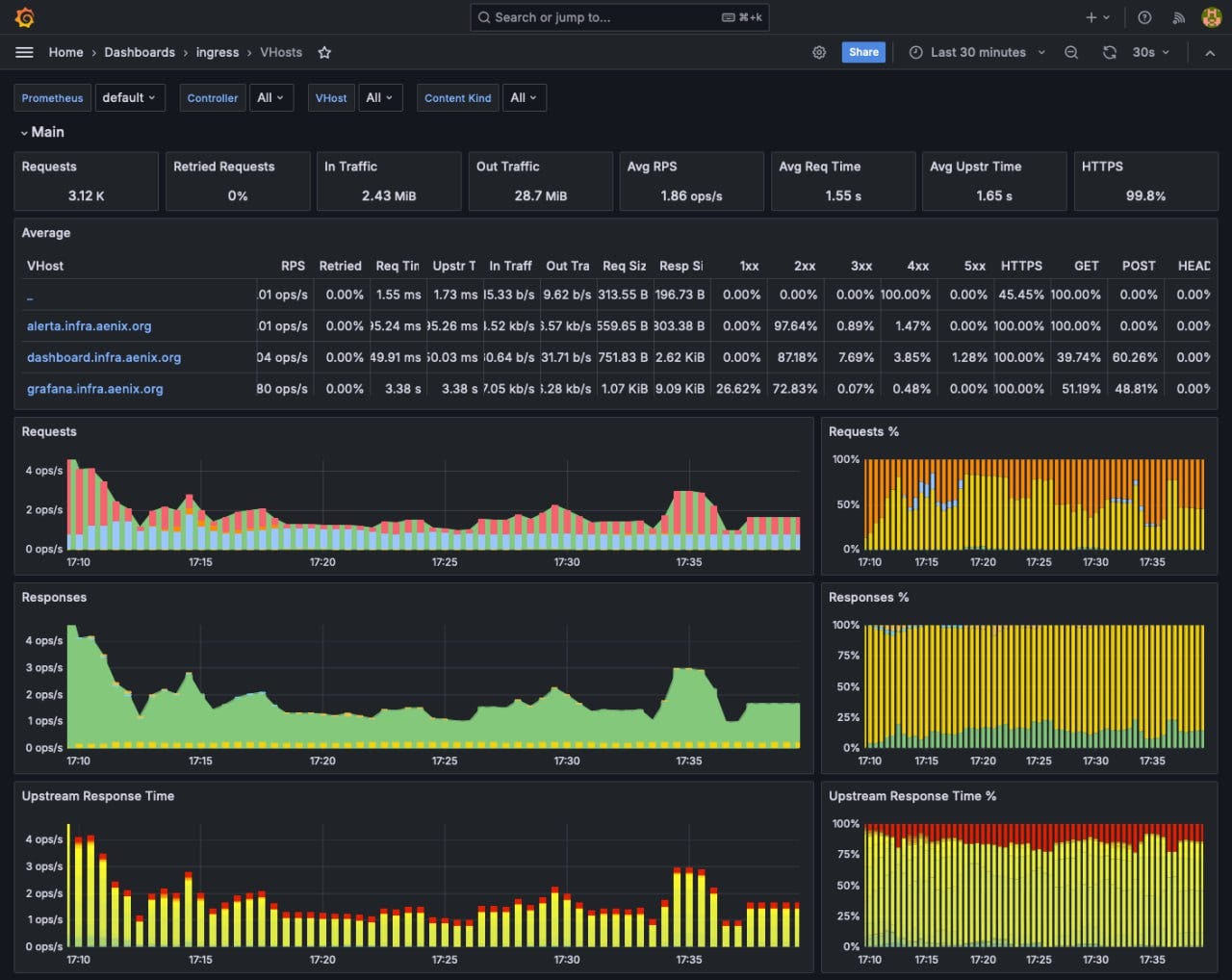 Neues Grafana-Dashboard in Cozystack v0.16