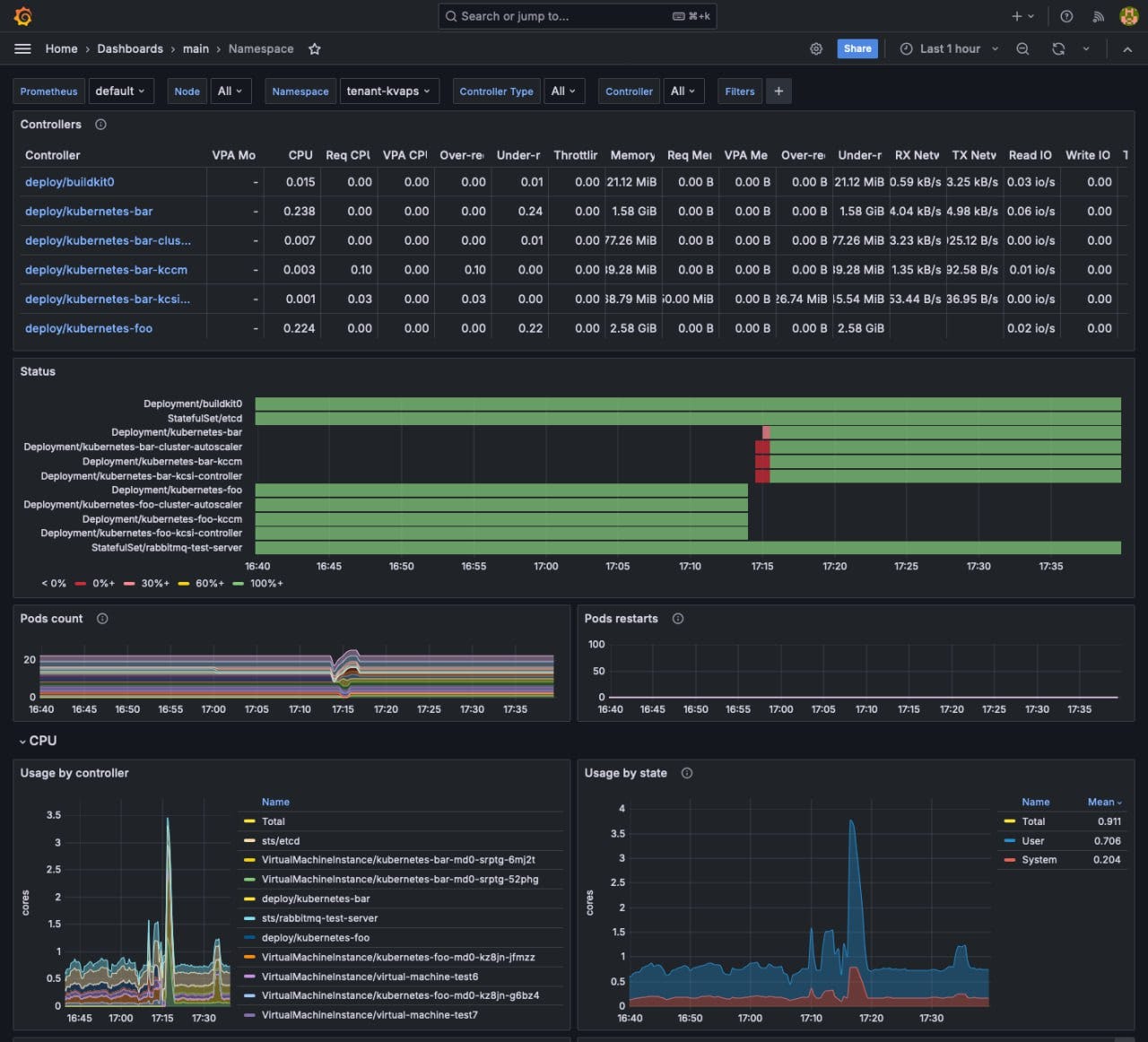 Neues Grafana-Dashboard in Cozystack v0.16