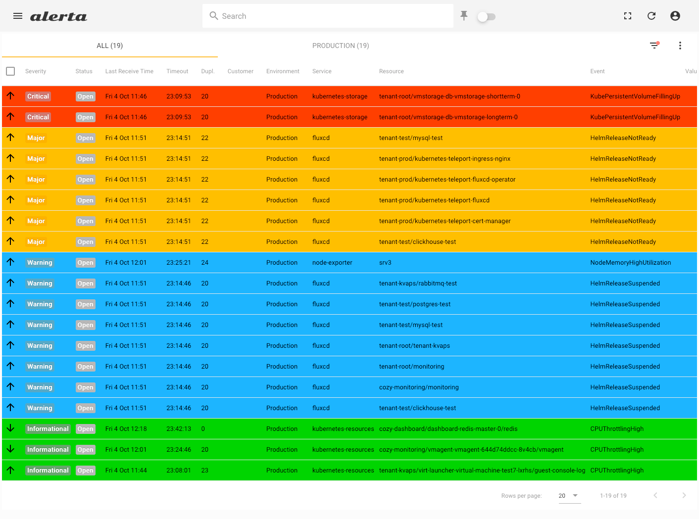 FluxCD-Alerts im Alerting von Cozystack